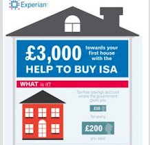 Experian Help to Buy