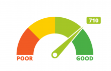 Credit scores and property purchase