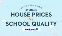 School Catchment Crisis | How high Ofsted ratings are driving up house prices