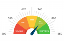 Five ways your credit score can help or hinder your plans for homeownership
